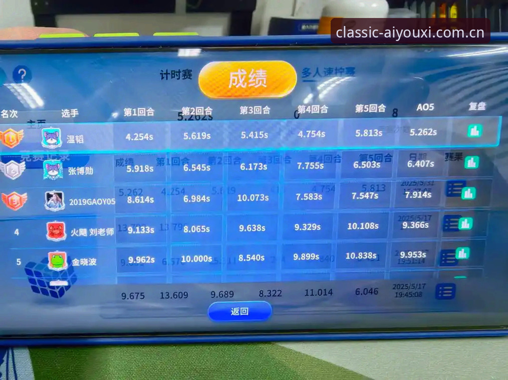 熟悉的那一页赛事数据评测 爱游戏平台熟悉的那一页赛事数据评测最新动态:44.5 MB安装包与多节点同步观察