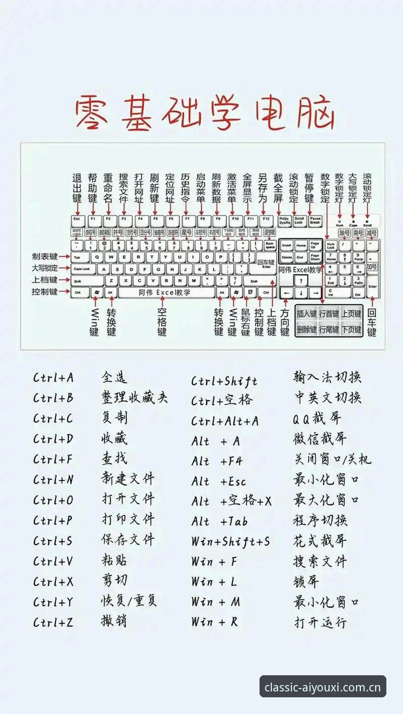 中国区熟悉的那一页电脑网页版操作全解